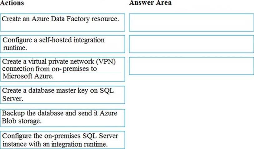 Valid Professional-Data-Engineer Test Papers